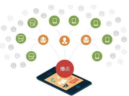 巫溪为什么越来越多的企业通过软文营销来引流